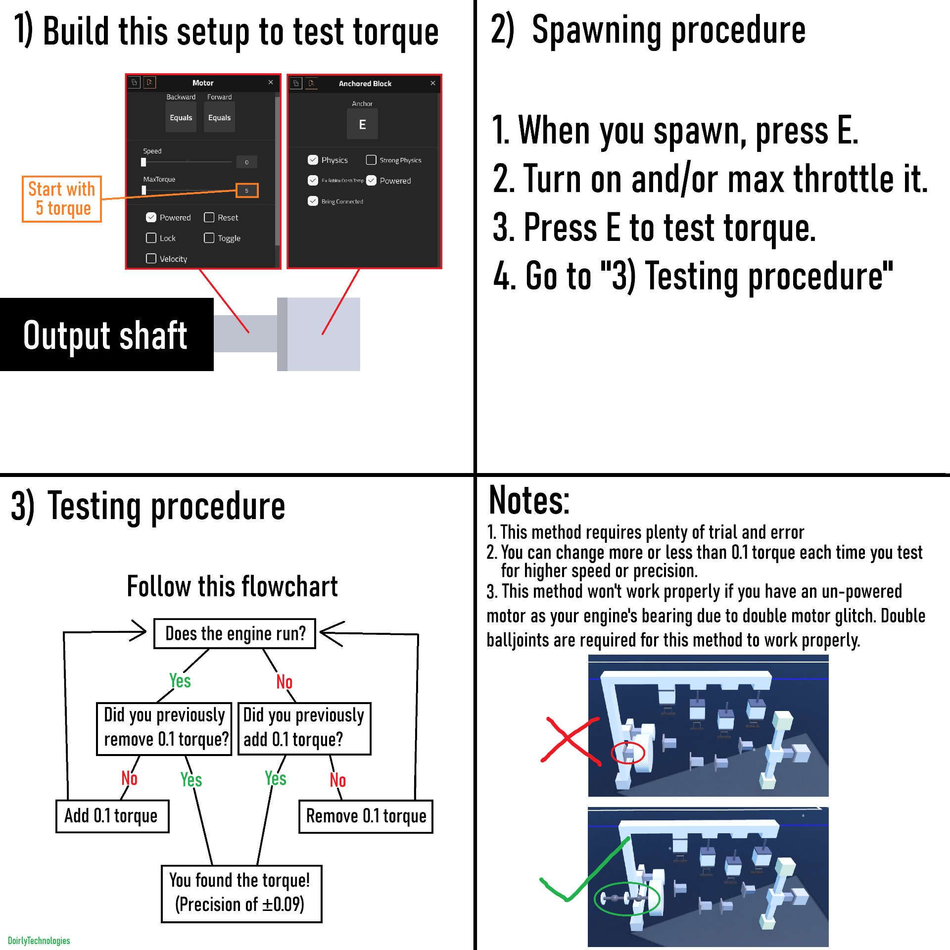 Torque testing setup, spawning procedure, flowchart, and notes
