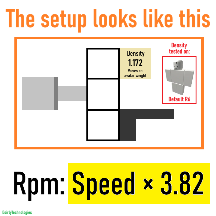 Speed/RPM testing setup with density 1.172 on a default R6 avatar
